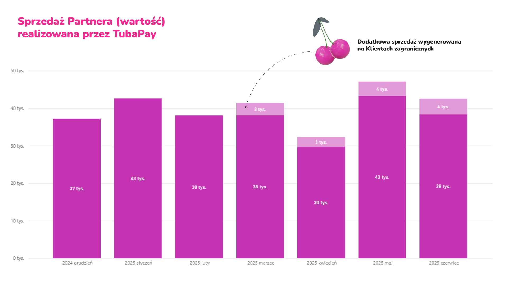 Ilustracja case study Dzielenie płatności