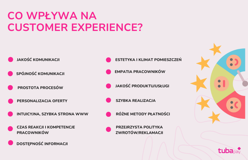 co wpływa na customer experience