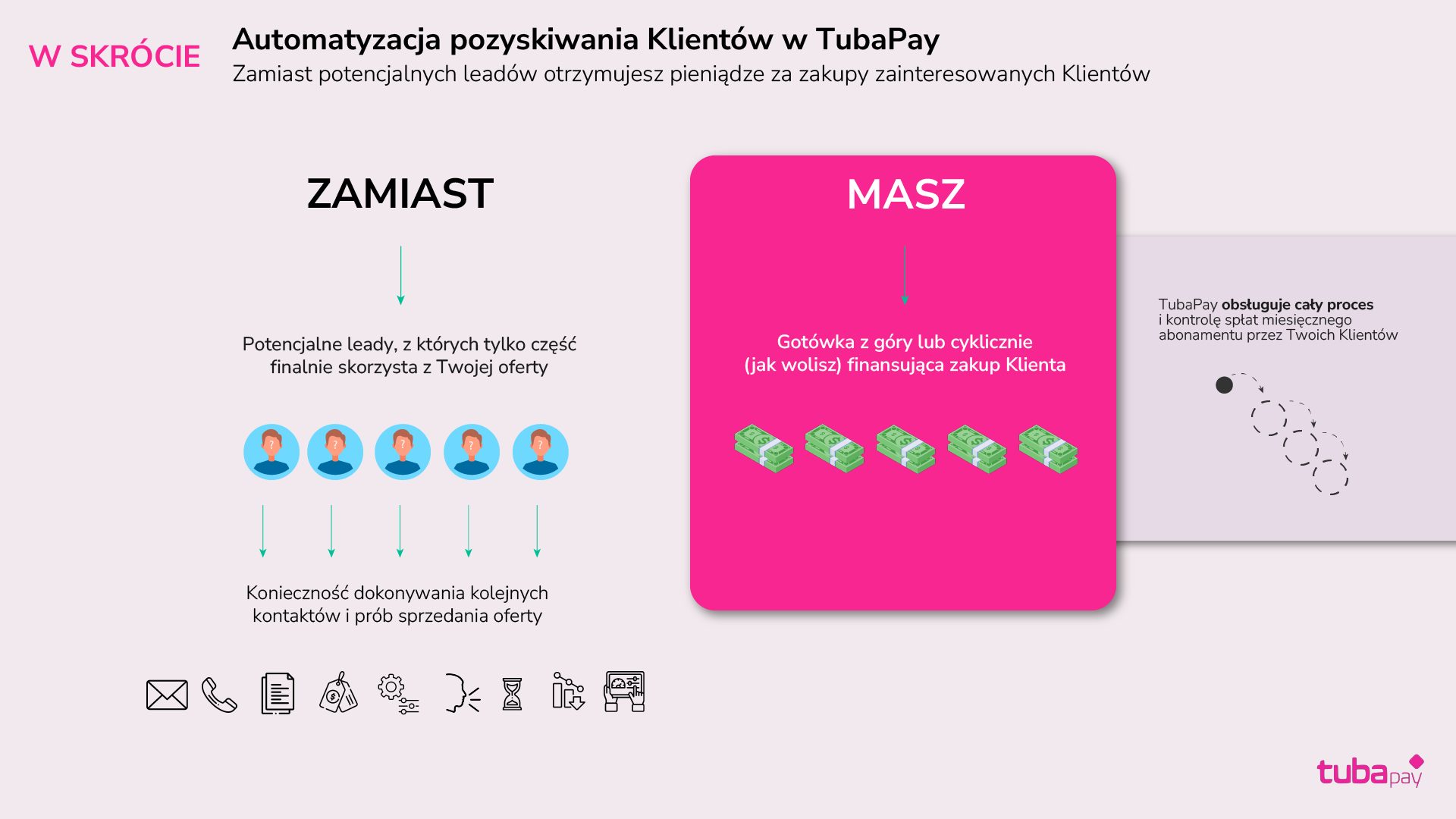 automatyzacja pozyskiwania leadów